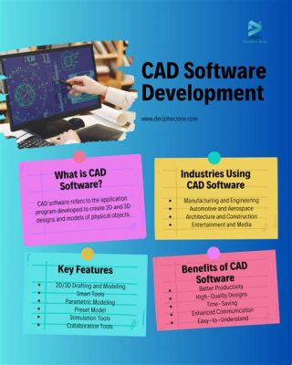 how much is cad software: Delving into the Cost and Value of CAD Software in Various Industries